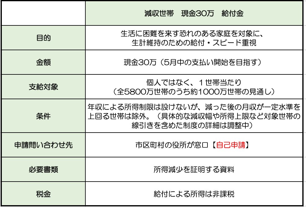 f:id:haruhiko1112:20200407015848j:plain f:id:haruhiko1112:20200407015848j:plain