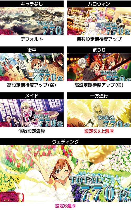 スマスロ とある魔術の禁書目録 天井や狙い目等 稼働用にまとめ AT終了 