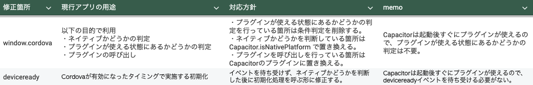 プラグイン利用箇所以外に必要な修正の調査