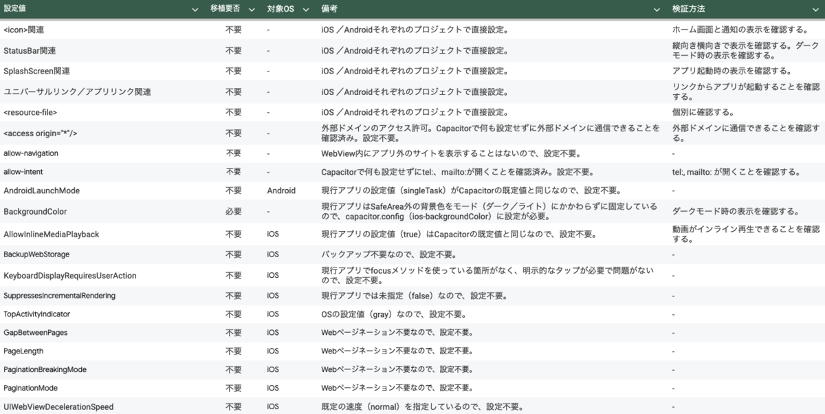 config.xml移植1