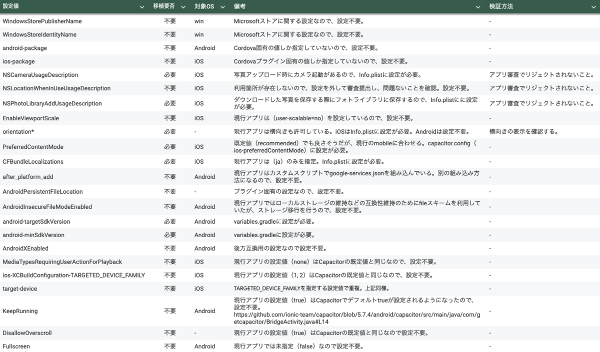 config.xml移植2
