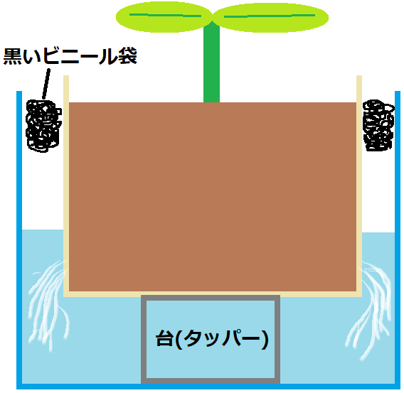 f:id:haruirosoleil:20200517062831p:plain