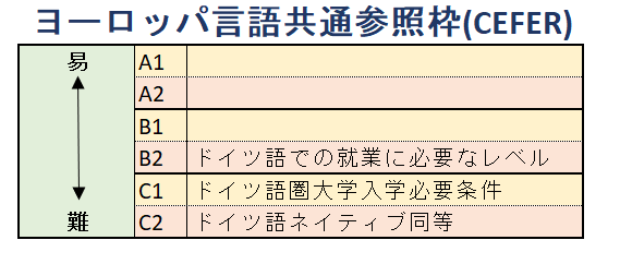 telc C1 Hochschule】試験の概要 - Grüezi！スイスのドイツ語圏から