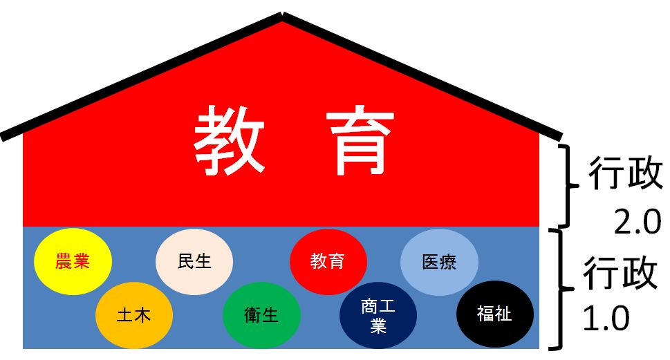 f:id:harukado0501:20170324163649j:plain f:id:harukado0501:20170324163649j:plain