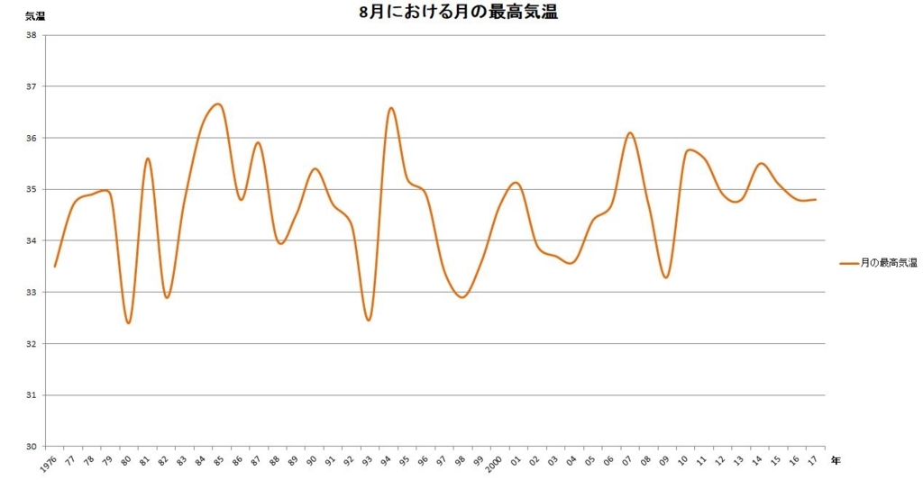 f:id:harukado0501:20180719142321j:plain