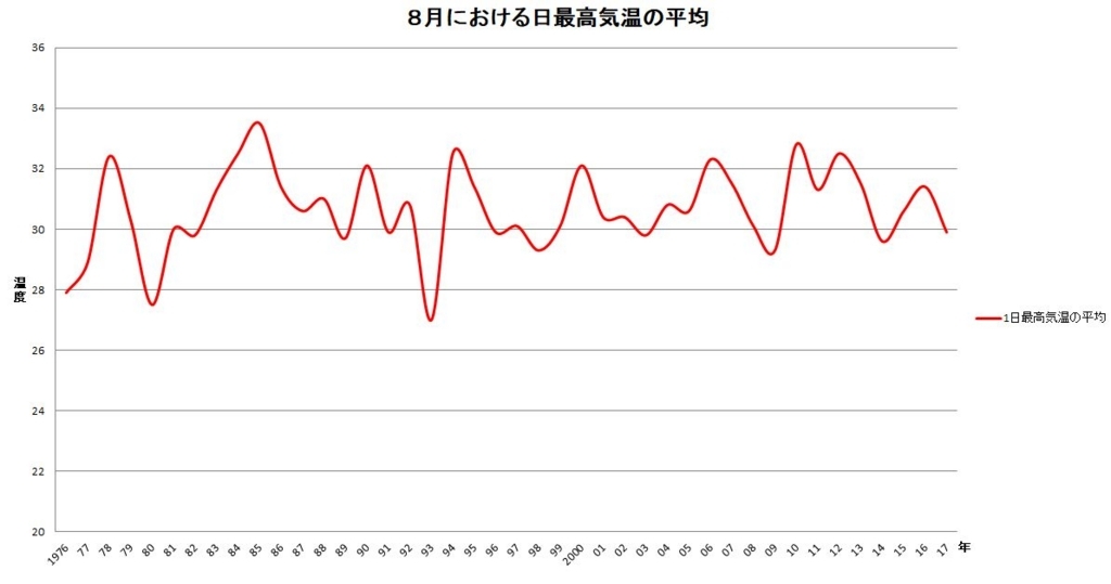 f:id:harukado0501:20180719142520j:plain