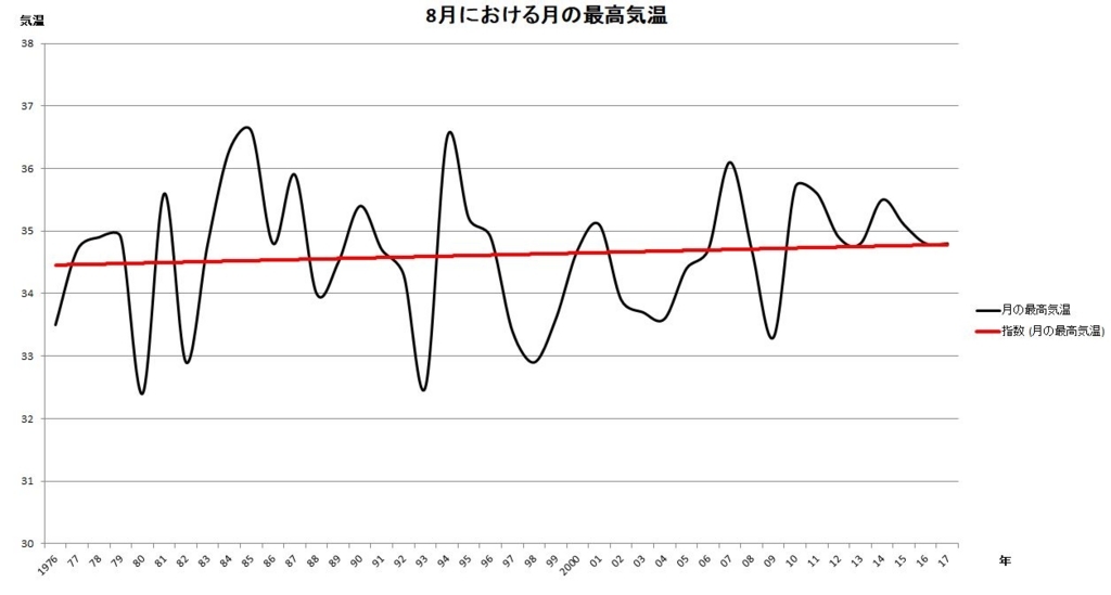 f:id:harukado0501:20180719143101j:plain