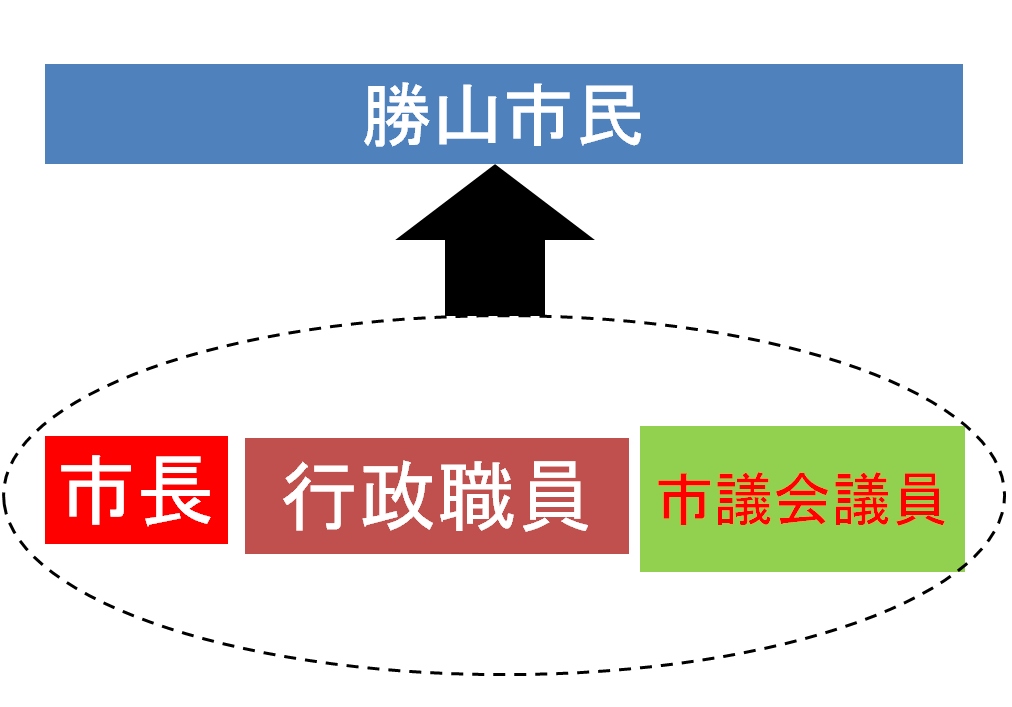 f:id:harukado0501:20190704125513j:plain