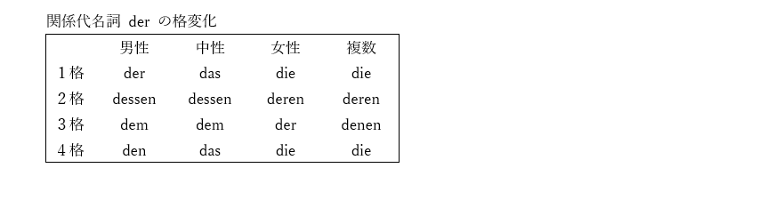 f:id:harukawatanabepiano:20200412145846p:plain