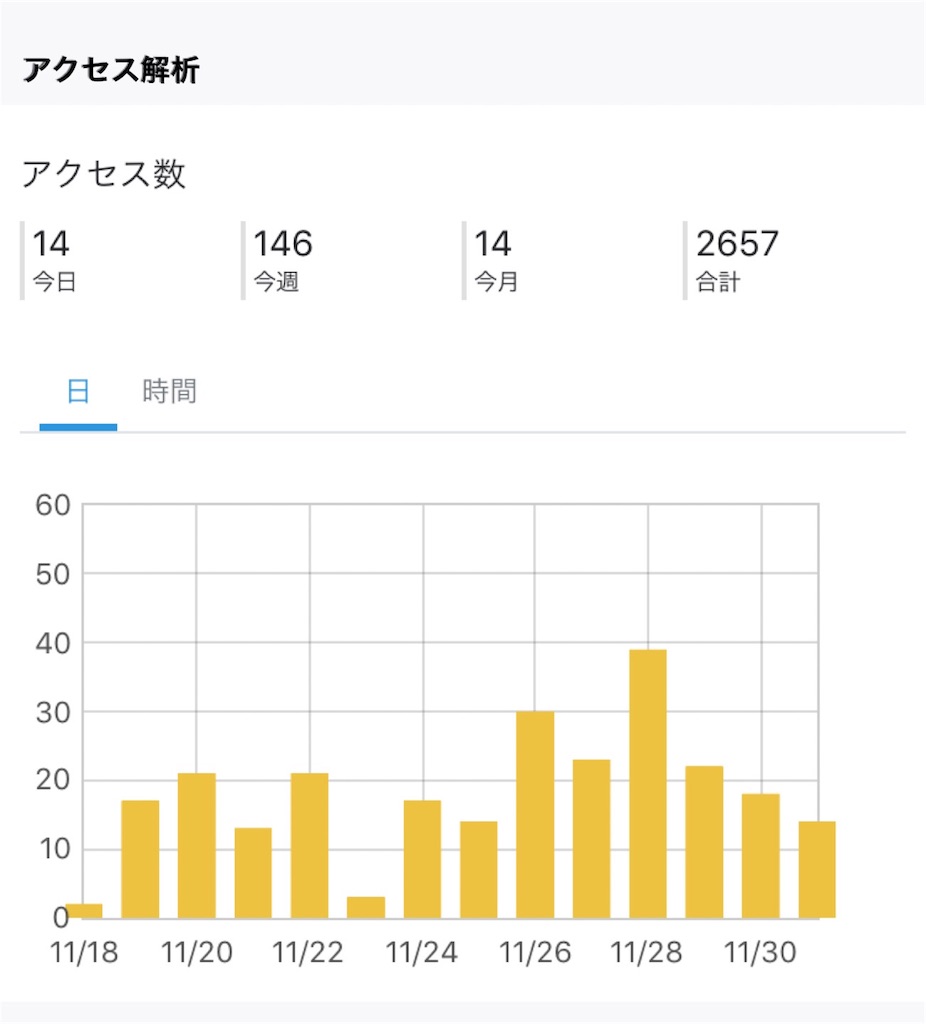 f:id:harukazu1:20181201175631j:image