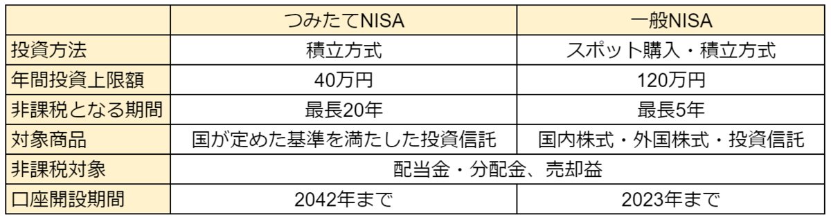 f:id:haruken_finance:20210701224036p:plain
