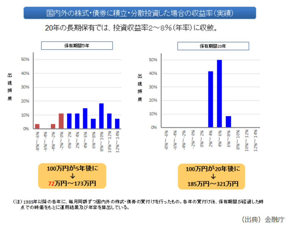 f:id:haruken_finance:20210706214730p:plain