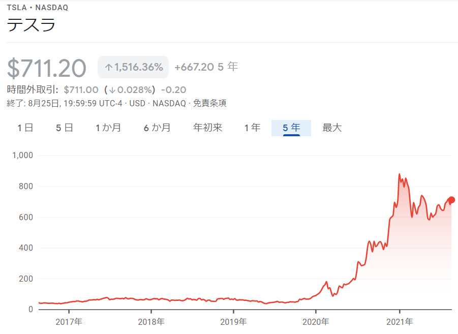 f:id:haruken_finance:20210826132457p:plain