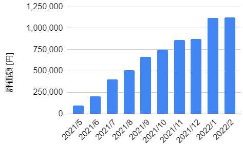 f:id:haruken_finance:20220301215727p:plain