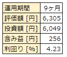 f:id:haruken_finance:20220308080716p:plain
