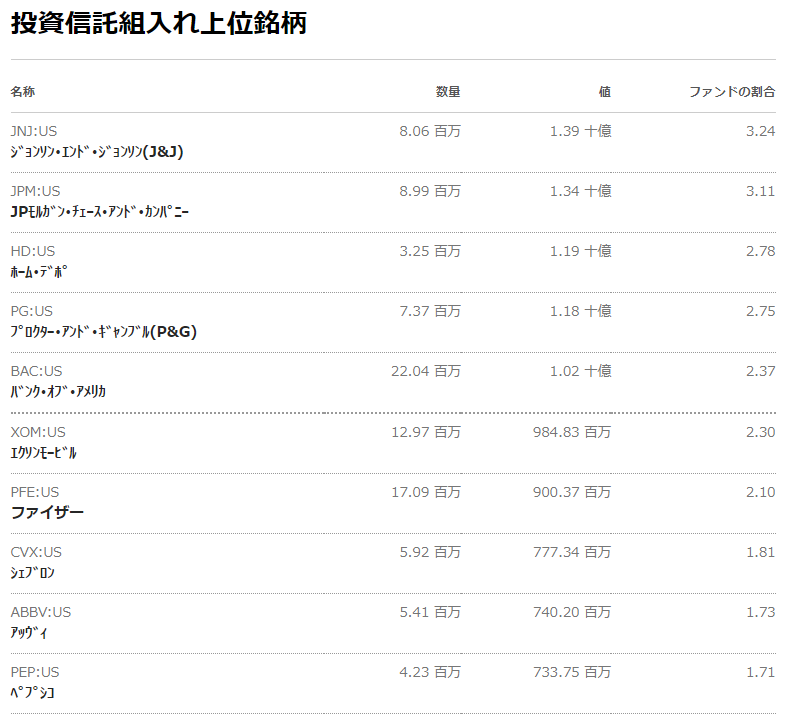 f:id:haruken_finance:20220309081508p:plain