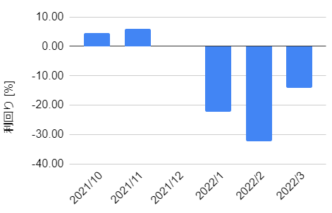 f:id:haruken_finance:20220328094156p:plain