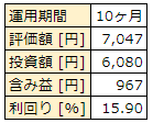 f:id:haruken_finance:20220330142901p:plain