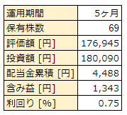 f:id:haruken_finance:20220401172856p:plain