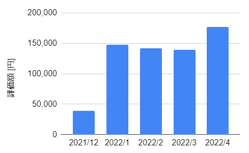 f:id:haruken_finance:20220401172937p:plain
