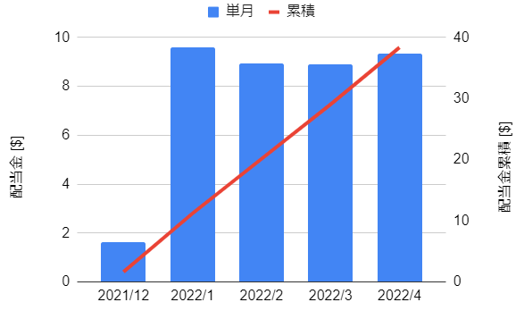 f:id:haruken_finance:20220401173349p:plain
