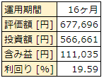 f:id:haruken_finance:20220409143758p:plain