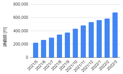 f:id:haruken_finance:20220409143828p:plain