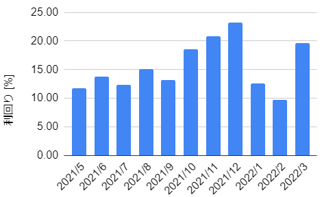 f:id:haruken_finance:20220409143932p:plain