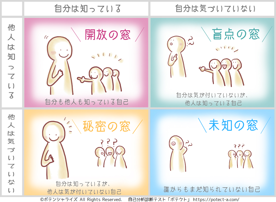 新入社員が良好な人間関係を築きたければ、「ジョハリの窓」理論を知るべし リバキャリ‐Reverse Career‐ 新入社員が良好な人間関係を築きたければ、「ジョハリの窓」理論を知るべし リバキャリ‐Reverse Career‐