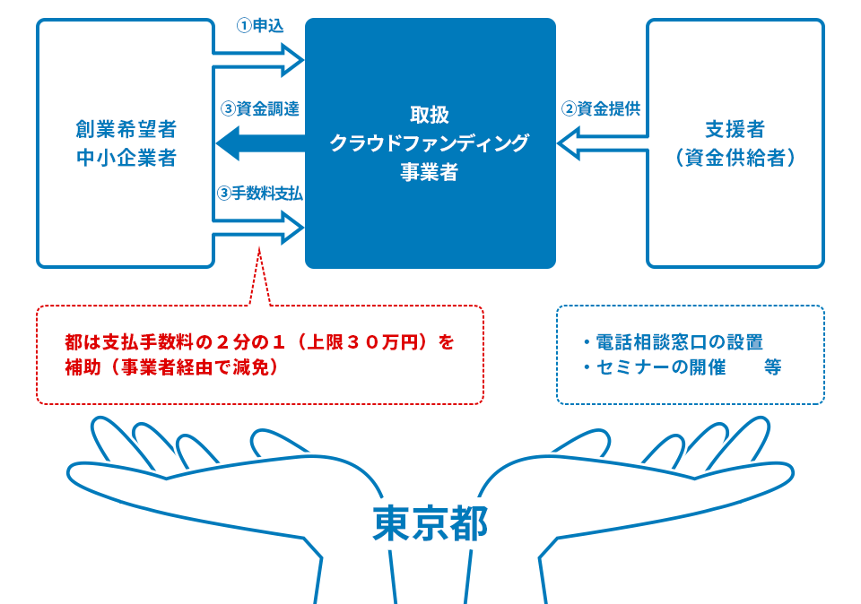 使いすぎるとウザいけど 知って得する簡単ビジネス用語５０選 キャリログ