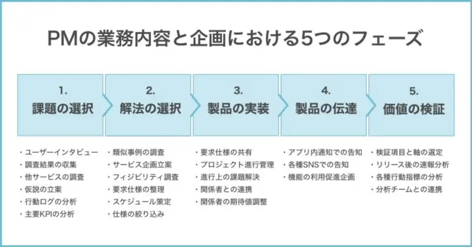 使いすぎるとウザいけど 知って得する簡単ビジネス用語５０選 キャリログ