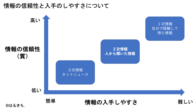 f:id:haruki19940608:20210702015227p:plain