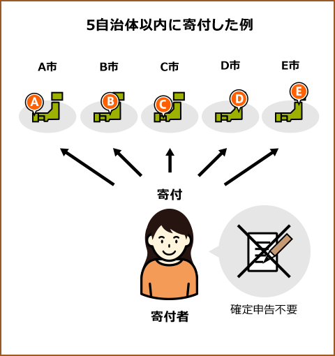 f:id:haruki8282:20200922160149p:plain f:id:haruki8282:20200922160149p:plain