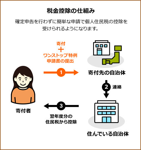 f:id:haruki8282:20200922160336p:plain f:id:haruki8282:20200922160336p:plain