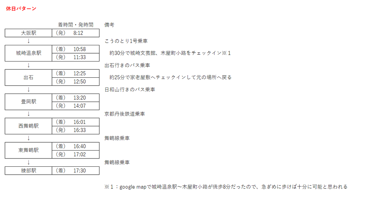 f:id:haruki_eki:20200624010946p:plain