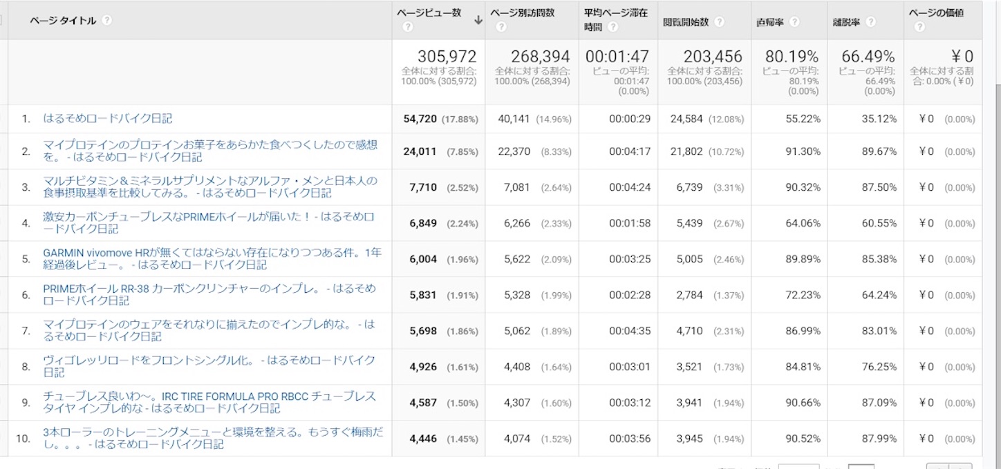 f:id:haruki_mattari:20200108160444j:image f:id:haruki_mattari:20200108160444j:image