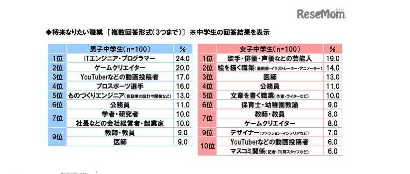 f:id:haruki_uehara:20170504093419p:plain