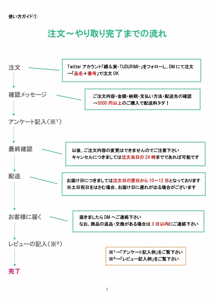 f:id:harukiyosann:20180408220223j:plain