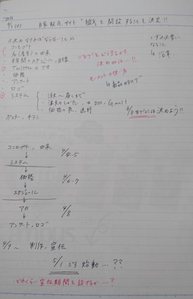 f:id:harukiyosann:20180507201909j:plain