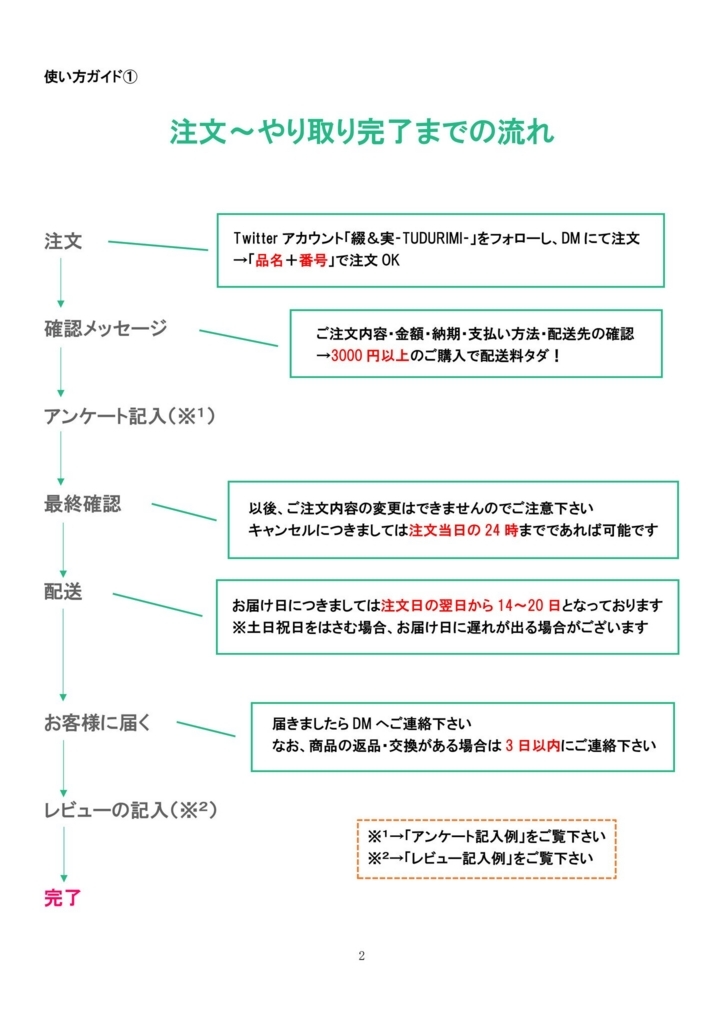 f:id:harukiyosann:20180527192446j:plain