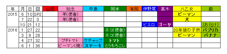 いただきハイジャンプが1周年を迎えた話 Longing いただきハイジャンプが1周年を迎えた話 Longing