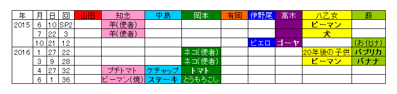 いただきハイジャンプが1周年を迎えた話 Longing