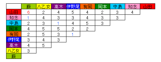 いただきハイジャンプが1周年を迎えた話 Longing