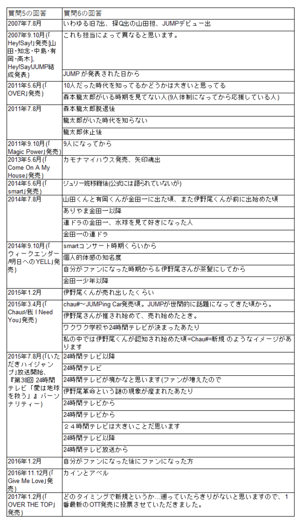 f:id:haruko0217:20170502023949p:plain