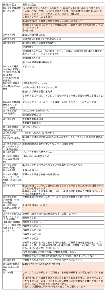 f:id:haruko0217:20170502024055p:plain