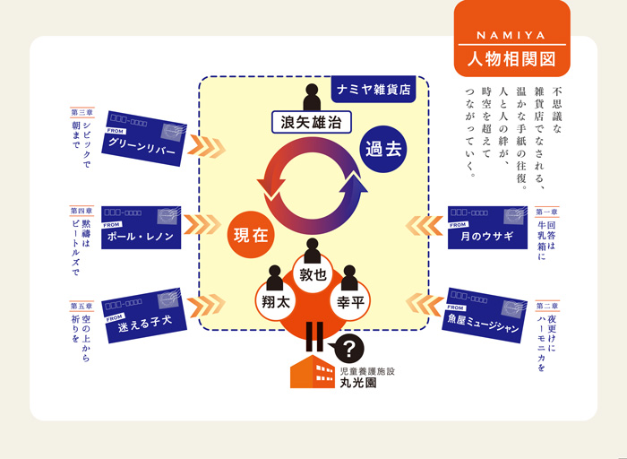 f:id:harulibrary:20200327122604p:plain f:id:harulibrary:20200327122604p:plain