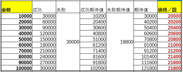 f:id:harumaki59:20200405013722p:plain