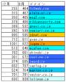 20060606200415