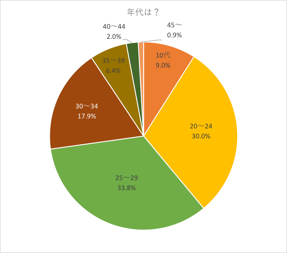 f:id:haruna26:20161229013754p:plain:w600