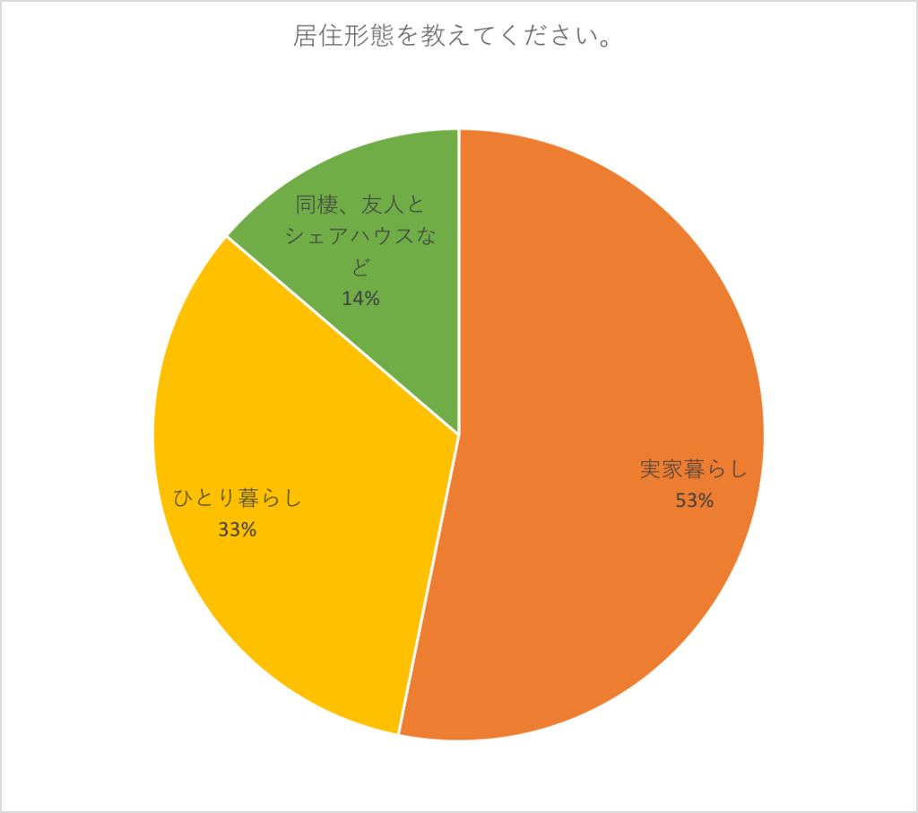 f:id:haruna26:20161229015016p:plain:w600